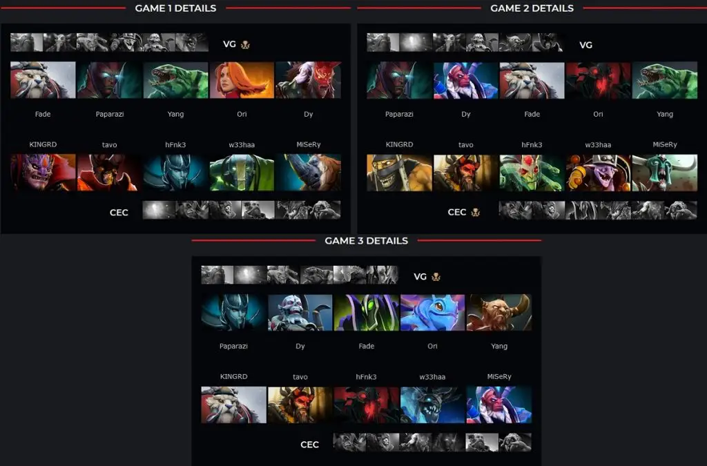 Dota 2: Chaos E.C. é eliminada da Chongqing Major. Evil Geniuses, Liquid, Fnatic e Vici Gaming continuam na briga 1 Dota 2: Chaos E.C. é eliminada da Chongqing Major. Evil Geniuses, Liquid, Fnatic e Vici Gaming continuam na briga chaos x vg