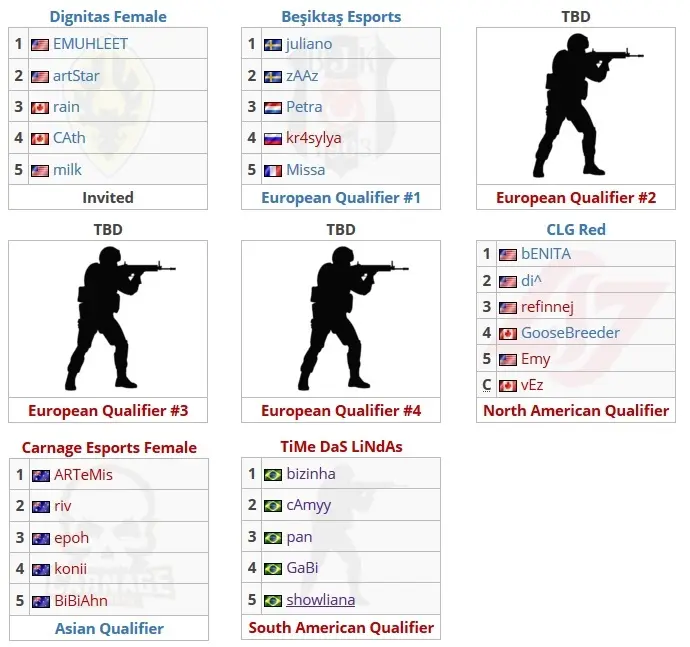 CS:GO: TiMe DaS LiNdAs irá representar o Brasil no torneio feminino do Intel Challenge Katowice 2019 equipes 1.jpg