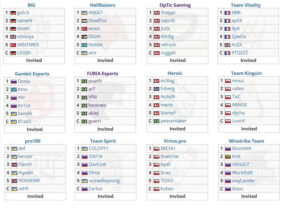 CS:GO: FURIA vence Heroic e se mantém viva no WePlay! Lock and Load 1 CS:GO: FURIA vence Heroic e se mantém viva no WePlay! Lock and Load equipes weplay.jpg