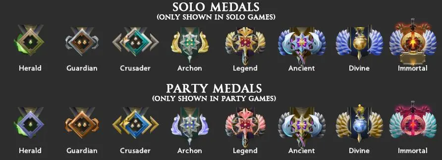 Dota 2: Patch 7.21: mudanças no Dota Plus e reset no rank 2 Dota 2: Patch 7.21: mudanças no Dota Plus e reset no rank jurg5vwyb6521.jpg