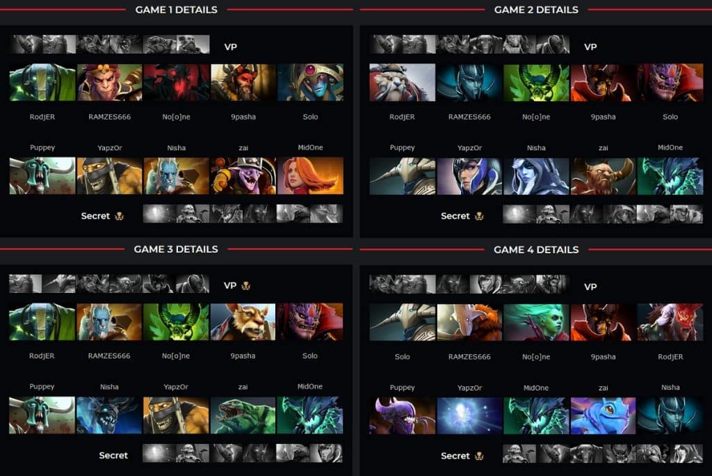 Dota 2: Team Secret vence a Virtus.pro e se consagra como a grande campeã da Chongqing Major secret x virtus.pro 1