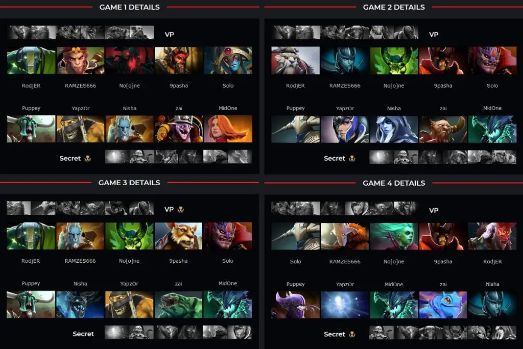 Dota 2: Team Secret vence a Virtus.pro e se consagra como a grande campeã da Chongqing Major secret x virtus.pro 1