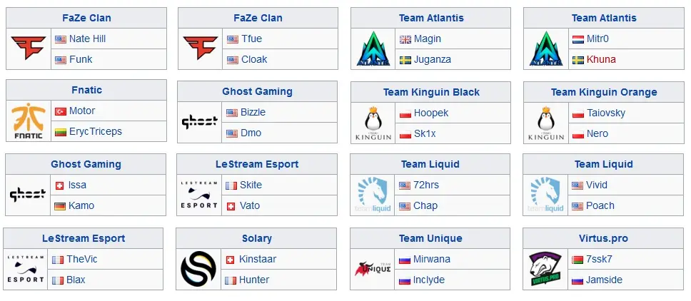 Fortnite: Dupla da INTZ irá representar o Brasil no ESL Katowice Royale tabela duplas fortnite.jpg