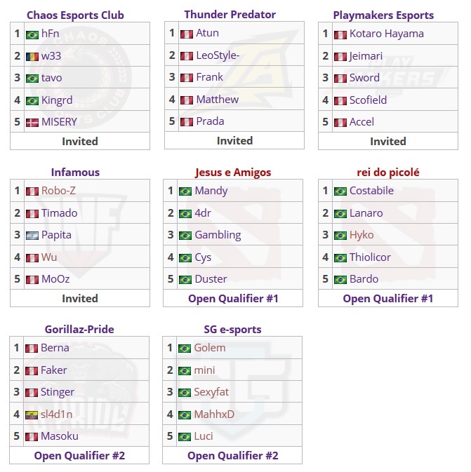 Dota 2: Terá início nesta sexta-feira, a qualificatória sul-americana da DreamLeague Season 11 times 1