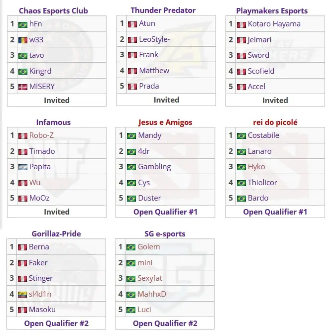 Dota 2: Qualificatória fechada para a DreamLeague terá quatro equipes brasileiras na disputa times.jpg