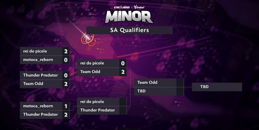 Dota 2: MotocaRE é eliminada do qualifier SA da StarLadder ImbaTV Minor 3 Dota 2: MotocaRE é eliminada do qualifier SA da StarLadder ImbaTV Minor DzLb63yW0AAjdt6.jpg large