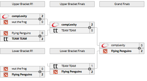 Dota 2: Liposa se classifica para o Minor ao lado de EternalEnvy Sem título 11.png