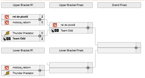 Dota 2: Rei do picolé vence MotocaRe por vaga no Minor Sem título 17.png