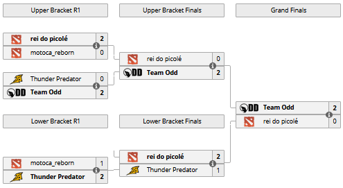 Dota 2: Team Odd vence Rei do picolé e se classifica para o Minor Sem título 20.png