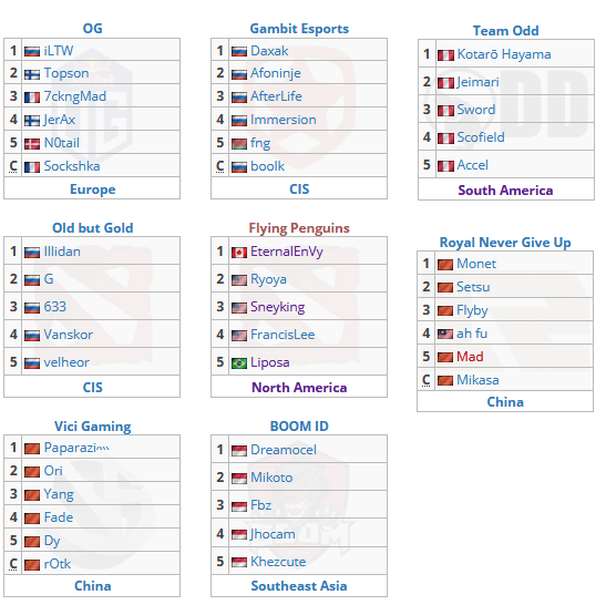 Dota 2: Team Odd vence Rei do picolé e se classifica para o Minor Sem título 21.png