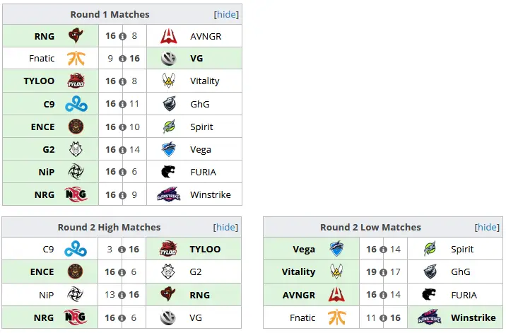 CS:GO: saiba como foi o primeiro dia do Katowice Major 2019 Sem título 26.png