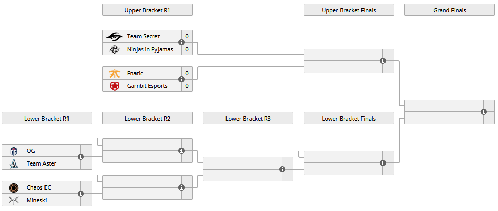Dota 2: Chaos começa bem, mas cede empate à Alliance pela ESL One Katowice 2019 Sem título 35.png