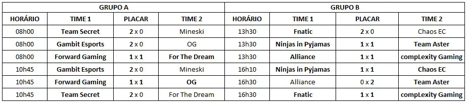 Dota 2: Resultados: ESL One Katowice 2019 Sem título 4.jpg