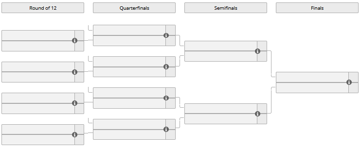 Dota 2: WePlay! anuncia torneio com OG e Na'Vi na disputa 2 Dota 2: WePlay! anuncia torneio com OG e Na'Vi na disputa Sem título 40.png