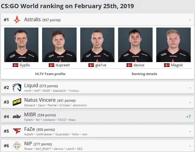 CS:GO: FaZe, Liquid e NiP confirmados na Blast Pro Series São Paulo 2 CS:GO: FaZe, Liquid e NiP confirmados na Blast Pro Series São Paulo Sem título 42.png
