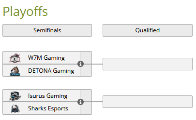 CS:GO: Definidas as equipes que disputarão as semifinais da La League Season 3 Brazil Sem título 7.png