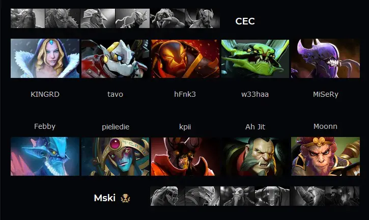 Dota 2: Chaos está eliminada da ESL One Katowice; equipe perde de 2 a 1 para a Mineski chaos x mineski 2.jpg