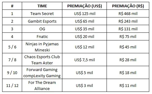 Dota 2: Resultados: ESL One Katowice 2019 dasdas 1.jpg