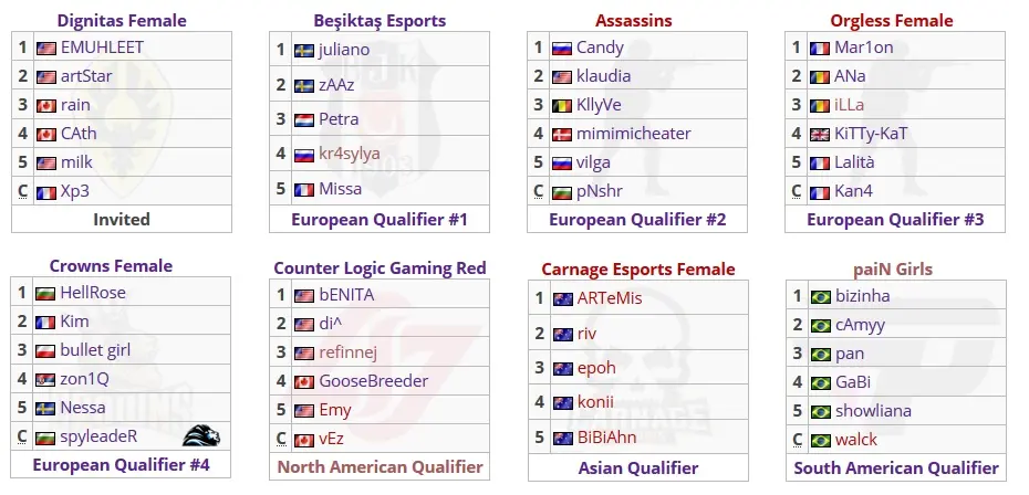CS:GO: Intel Challenge Katowice terá início nesta quinta; confira times, formato e calendário equipes intel challenge.jpg
