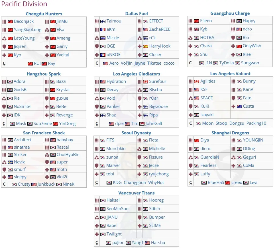 OverWatch League terá, em sua segunda temporada, narração ao vivo em português equipes overwatch league2.jpg