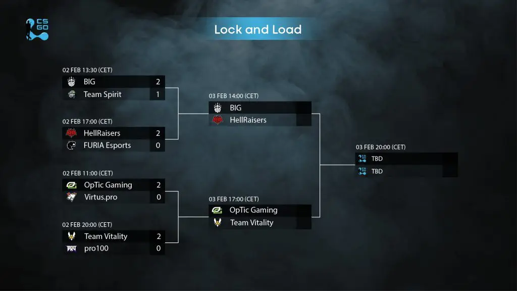 CS:GO: Finais da WePlay! Lock and Load acontecem neste domingo (03) foto weplay