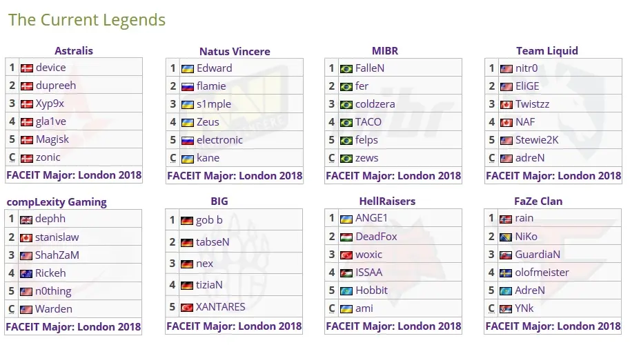 CS:GO: conheça o formato, equipes e horários dos jogos do IEM Katowice Major 2019 3 CS:GO: conheça o formato, equipes e horários dos jogos do IEM Katowice Major 2019 legends.jpg
