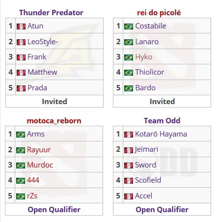 Dota 2: MotocaRE é eliminada do qualifier SA da StarLadder ImbaTV Minor minor starladder.jpg
