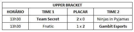 Dota 2: Resultados: ESL One Katowice 2019 playoffs upper 1.jpg