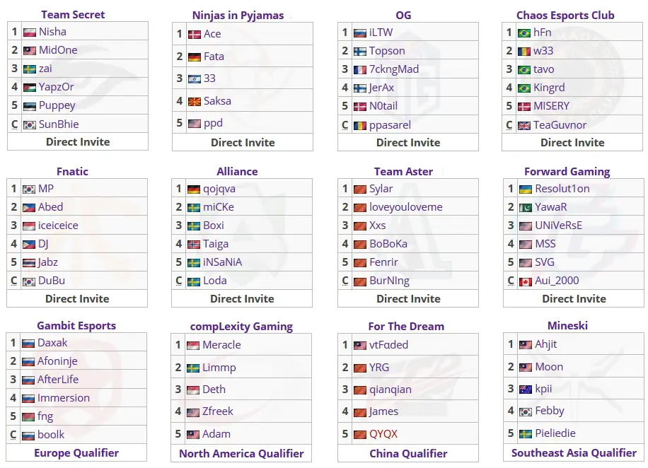 Dota 2: guia completo: ESL One Katowice 2019 times esl one katowice.jpg