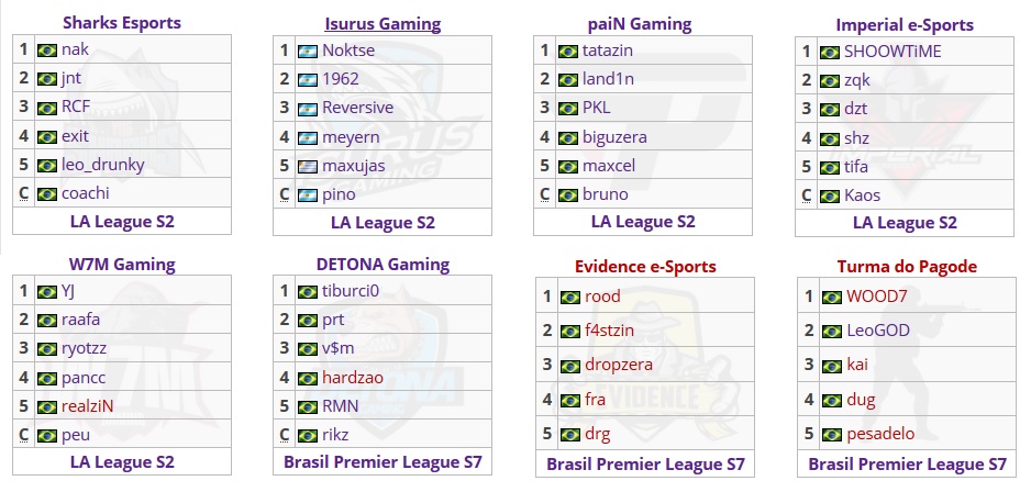 CS:GO: Saiba tudo sobre a LA League Season 3 Brazil times la league