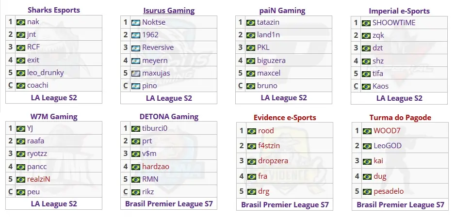 CS:GO: Saiba tudo sobre a LA League Season 3 Brazil times la league.jpg
