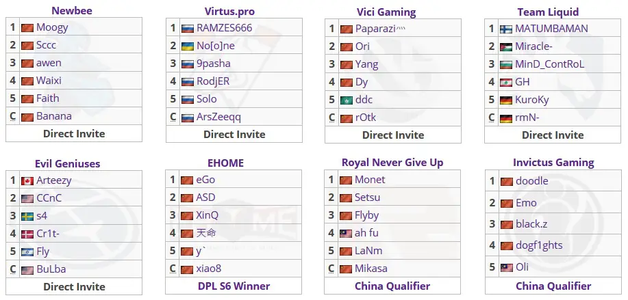 Dota 2: Team Liquid vence Evil Geniuses e é a campeã da MDL Macau times mdl macau.jpg