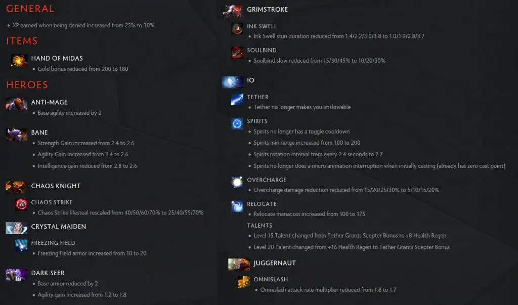 Dota 2: Patch 7.21b: veja o que muda na nova atualização 1 Dota 2: Patch 7.21b: veja o que muda na nova atualização update 1