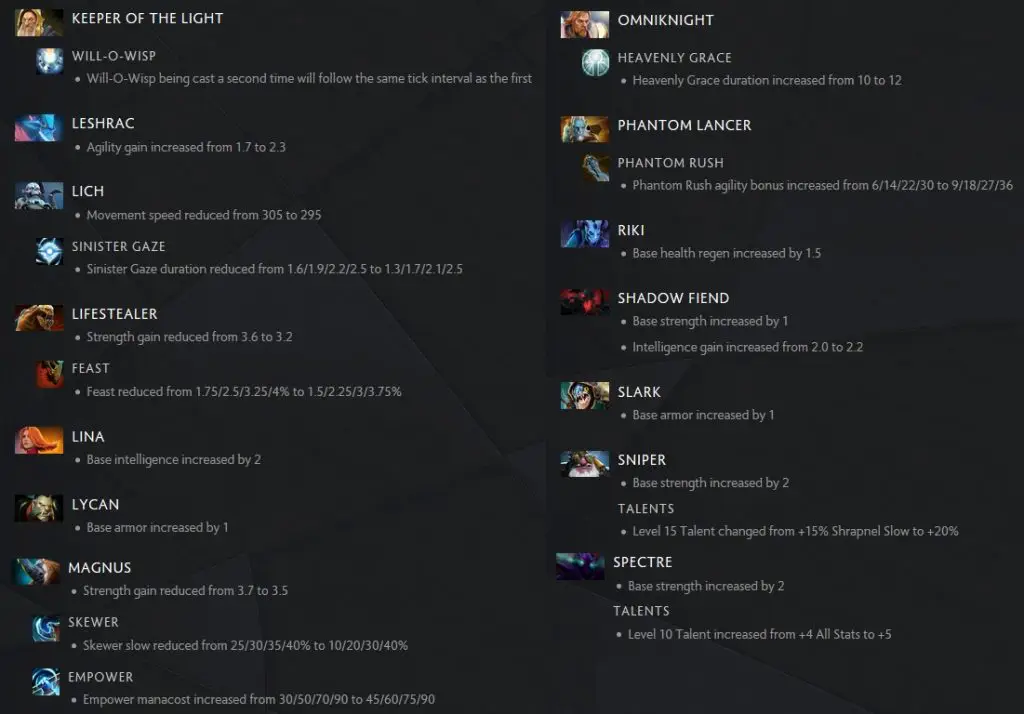 Dota 2: Patch 7.21b: veja o que muda na nova atualização 2 Dota 2: Patch 7.21b: veja o que muda na nova atualização update 11