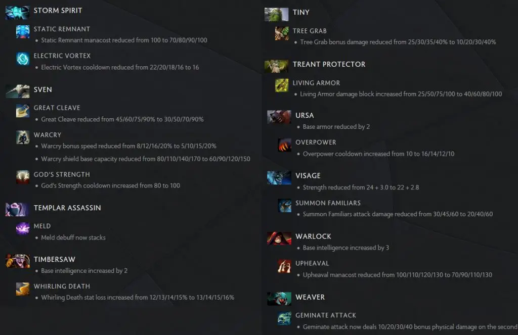Dota 2: Patch 7.21b: veja o que muda na nova atualização 3 Dota 2: Patch 7.21b: veja o que muda na nova atualização update 111