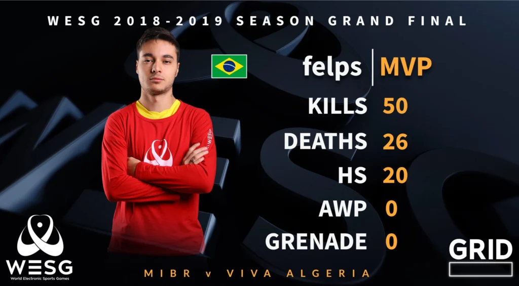 CS:GO: MIBR atropela Viva Algeria e avança às quartas da WESG 2018-19 3 CS:GO: MIBR atropela Viva Algeria e avança às quartas da WESG 2018-19 D1iWTy WoAACjOH