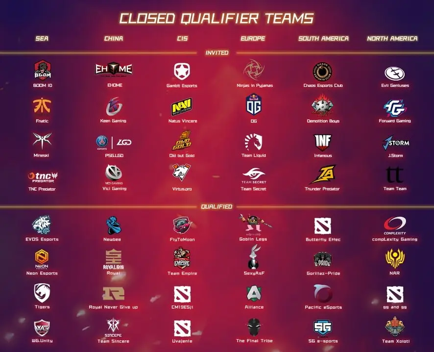 Dota 2: Qualifier SA para o próximo Major começa nesta quinta (28); três times BR na disputa D2qsQZ8UgAEogPs.jpg