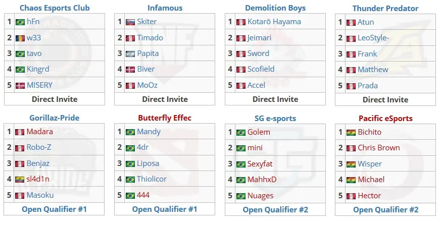 Dota 2: Qualifier SA para o próximo Major começa nesta quinta (28); três times BR na disputa MDL Disneyland qualifier.jpg
