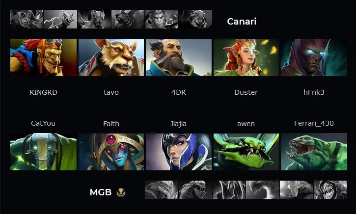 Dota 2: Team Canarinho empata com a Mr Game Boy em sua estreia na WESG 3 Dota 2: Team Canarinho empata com a Mr Game Boy em sua estreia na WESG canarinho x mgb 2.jpg