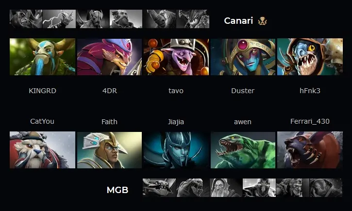 Dota 2: Team Canarinho empata com a Mr Game Boy em sua estreia na WESG 2 Dota 2: Team Canarinho empata com a Mr Game Boy em sua estreia na WESG canarinho x mgb.jpg