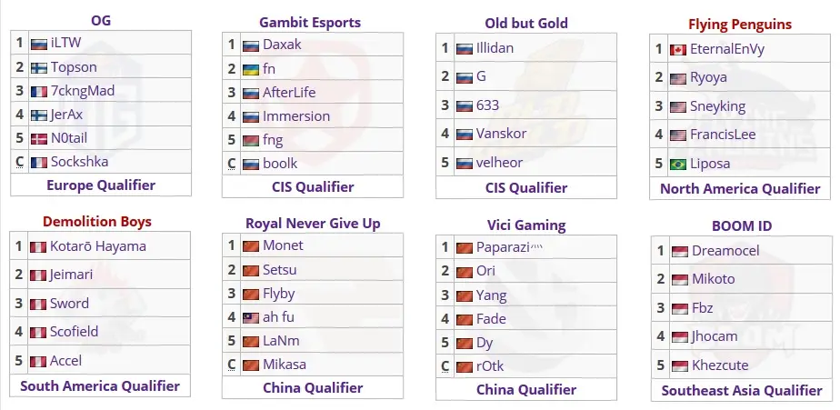 Dota 2: conheça equipes e horários das partidas da StarLadder ImbaTV Minor 2 Dota 2: conheça equipes e horários das partidas da StarLadder ImbaTV Minor equipes minor.jpg
