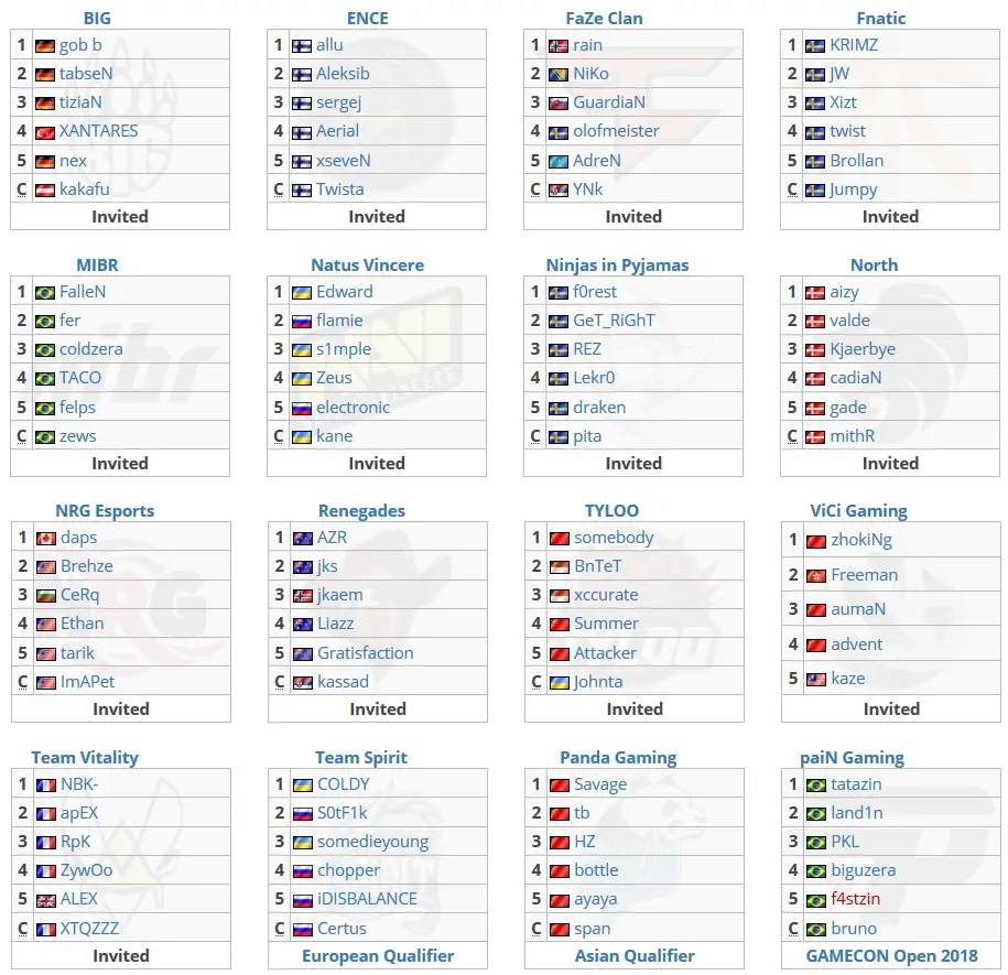 CS:GO: guia StarSeries & i-League; MIBR e paiN estarão na disputa 2 CS:GO: guia StarSeries & i-League; MIBR e paiN estarão na disputa equipes starseries.jpg