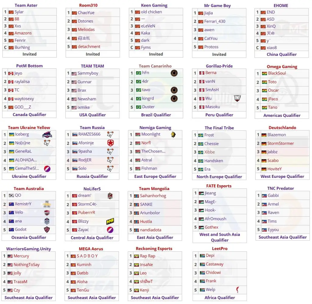 Dota 2: guia WESG 2018/2019; Team Canarinho representará o Brasil 2 Dota 2: guia WESG 2018/2019; Team Canarinho representará o Brasil equipes wesg