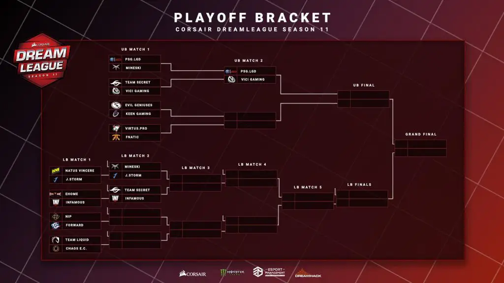 Dota 2: confira os resultados do primeiro dia dos playoffs da DreamLeague Major playoffs dreamleague