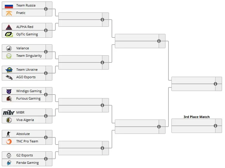 CS:GO: confira os times e horários dos playoffs da WESG 2018-19 3 CS:GO: confira os times e horários dos playoffs da WESG 2018-19 playoffs wesg.jpg
