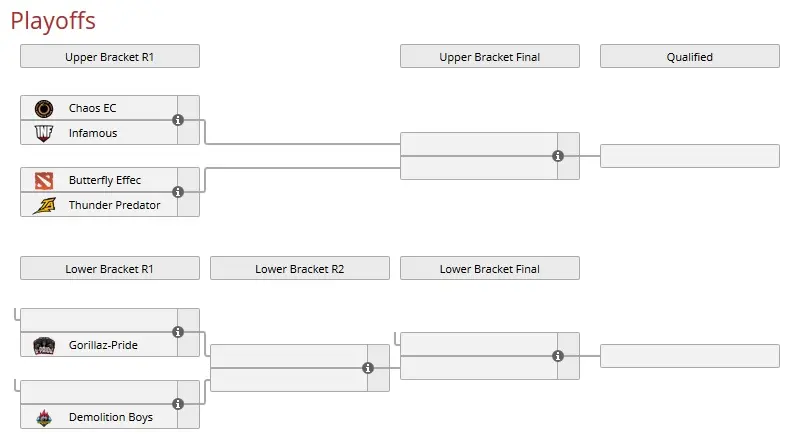 Dota 2: Chaos e Butterfly avançam aos playoffs da qualifier SA da MDL Disneyland Major playoffs.jpg