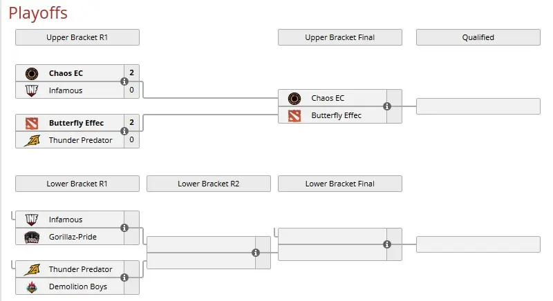 Dota 2: equipes brasileiras se enfrentam por vaga em Major na Disney playoffsmdl.jpg