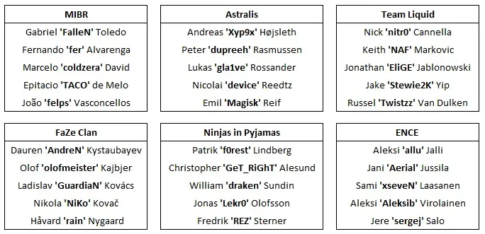 CS:GO: guia BLAST Pro Series SP times blast.jpg