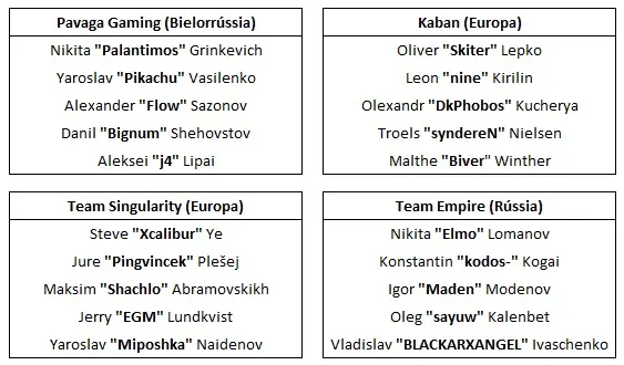 Dota 2: Rei do picolé é anunciada em torneio da BTS 3 Dota 2: Rei do picolé é anunciada em torneio da BTS times europa bts.jpg