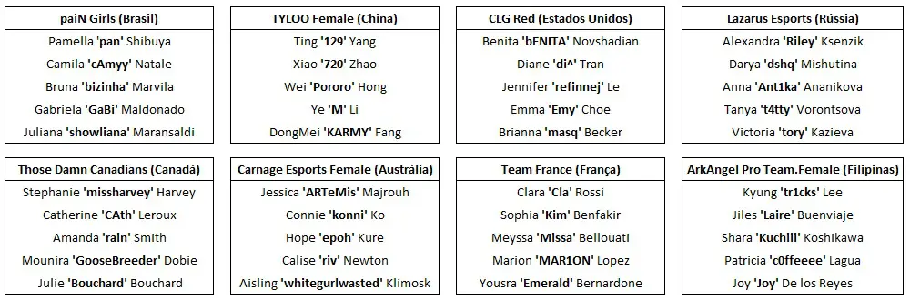 CS:GO: guia do torneio feminino da WESG; paiN representará o Brasil 1 CS:GO: guia do torneio feminino da WESG; paiN representará o Brasil times wesg fem.jpg